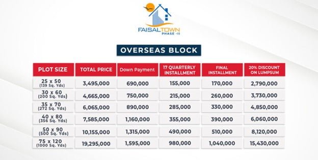Faisal Town Phase 2 Overseas Block Payment Plan