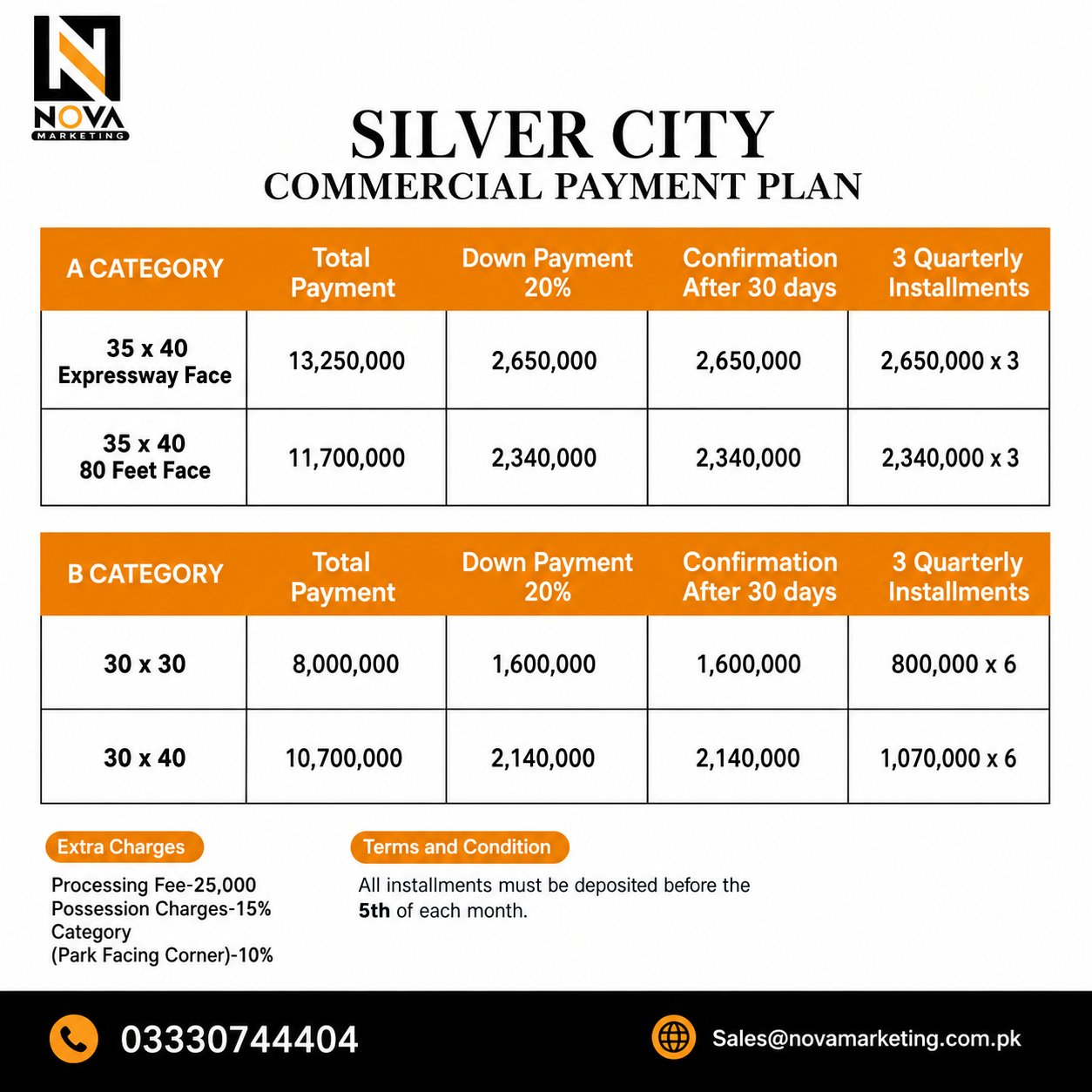 silver city commercial