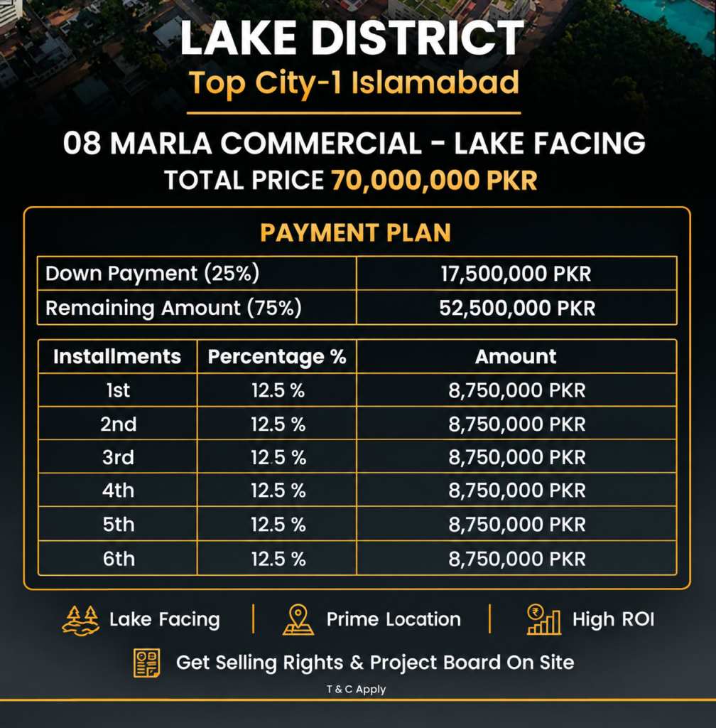 A payment plan breakdown details the pricing for an 08 Marla lake-facing commercial plot in the Lake District of Top City-1 Islamabad.
